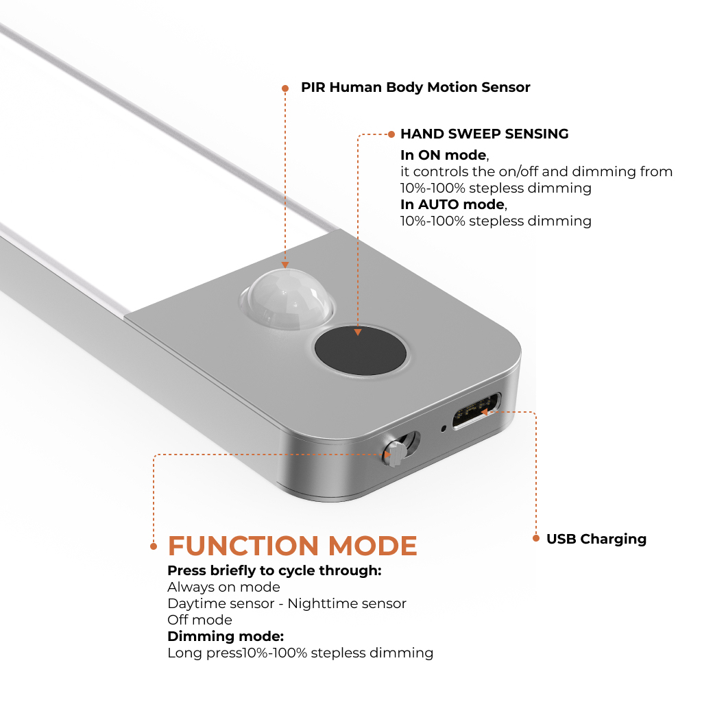 Premium Long features